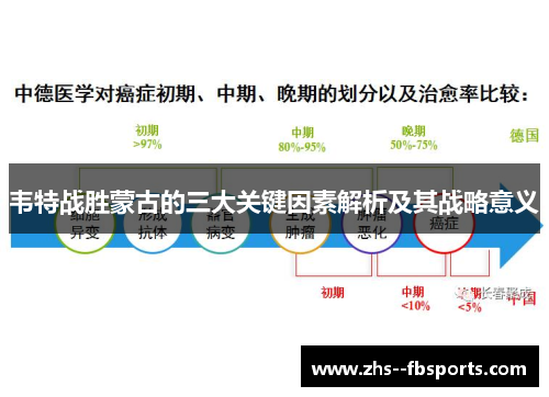韦特战胜蒙古的三大关键因素解析及其战略意义